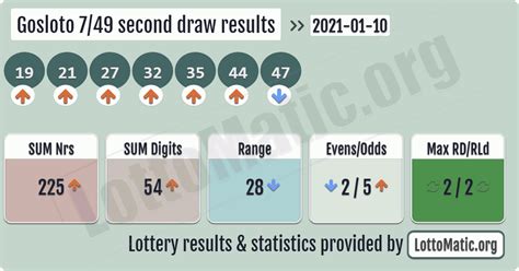 749 draw 2 results.